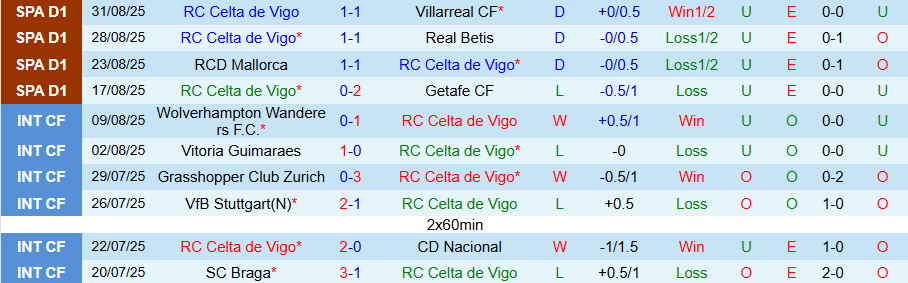 Nhận định Celta Vigo vs Girona, 19h00 ngày 14/9: Chủ nhà trọn niềm vui - Ảnh 2