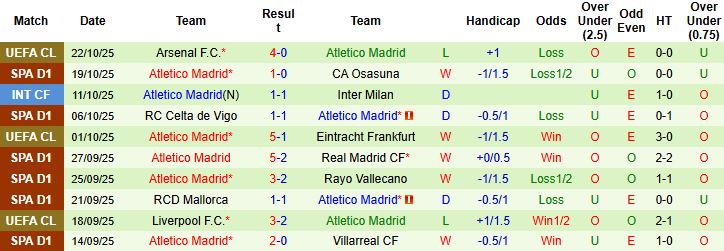 Nhận định Real Betis vs Atletico Madrid 03h00 ngày 28/10: Bất phân thắng bại - Ảnh 1