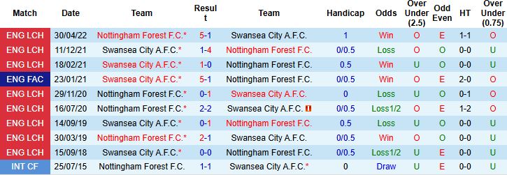 Nhận định Swansea vs Nottingham 02h00 ngày 18/09: Bất phân thắng bại - Ảnh 4