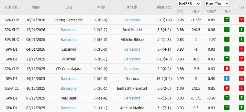 Nhật định phạt góc Real Sociedad vs Barcelona, 3h ngày 19/01 - Ảnh 5