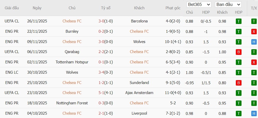 Nhật định phạt góc Chelsea vs Arsenal, 23h30 ngày 30/11 - Ảnh 4