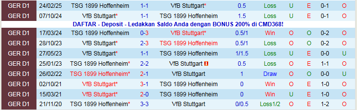 Nhận định Stuttgart vs Hoffenheim 21h30 ngày 20/12: Nỗi lo sân khách - Ảnh 5