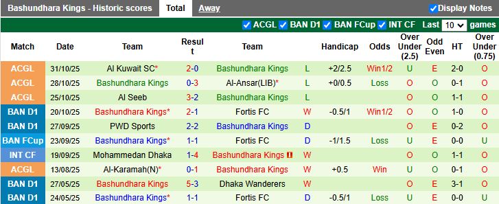 Nhận định Arambagh KS vs Bashundhara Kings 15h45 ngày 24/11: Chênh lệch đẳng cấp - Ảnh 3