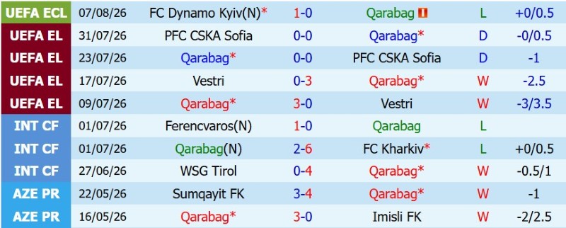 Nhật định phạt góc Qarabag vs Dynamo Kyiv, 23h00 ngày 12/8 - Ảnh 3