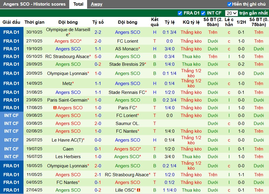 Nhận định Lille vs Angers, 23h15 ngày 02/11: Khó có bất ngờ - Ảnh 3
