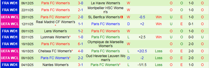 Nhận định Nữ Valerenga vs Nữ Paris 0h45 ngày 11/12: Điểm tựa sân nhà - Ảnh 3