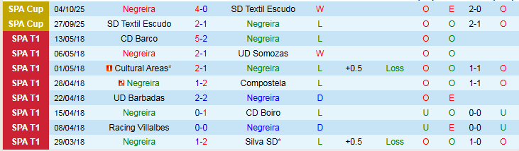 Nhận định Negreira vs Real Sociedad 3h00 ngày 29/10: Thử thách quá lớn - Ảnh 2