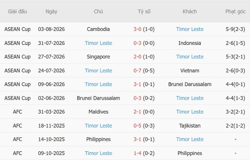 Nhật định phạt góc Myanmar vs Timor Leste, 19h00 ngày 24/9 - Ảnh 4