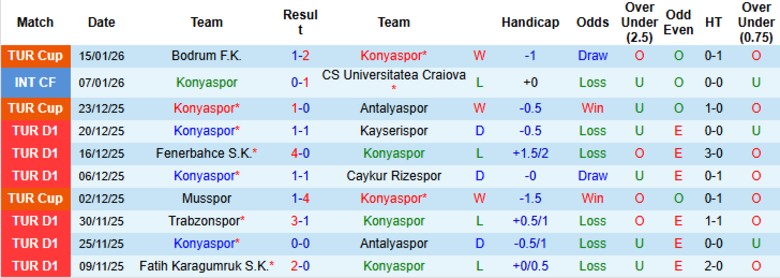 Nhận định Konyaspor vs Eyupspor, 21h00 ngày 19/1: Tách nhóm đèn đỏ - Ảnh 3