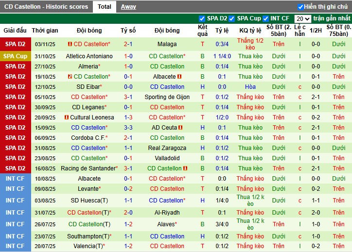 Nhận định Burgos vs Castellon, 2h30 ngày 11/11: Tiếp đà hưng phấn - Ảnh 3