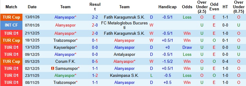 Nhận định Alanyaspor vs Fenerbahce 0h00 ngày 19/1: Khải hoàn trên đất khách - Ảnh 4
