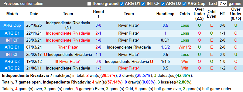 Nhận định Independiente Rivadavia vs River Plate 7h30 ngày 3/3: Chủ nhà khó chiều - Ảnh 3