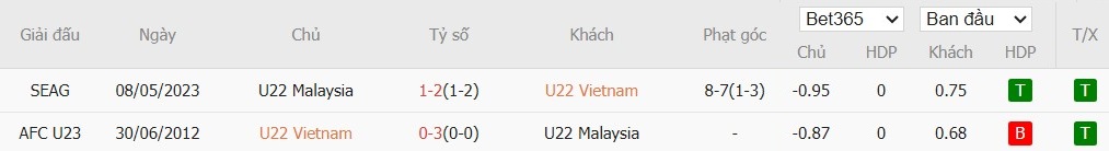 Nhật định phạt góc U22 Việt Nam vs U22 Malaysia, 16h ngày 11/12 - Ảnh 4