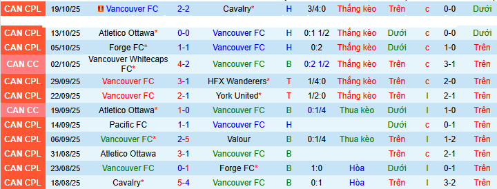 Nhận định Vancouver vs Cruz Azul 10h ngày 5/2: Mở tiệc sân khách - Ảnh 1