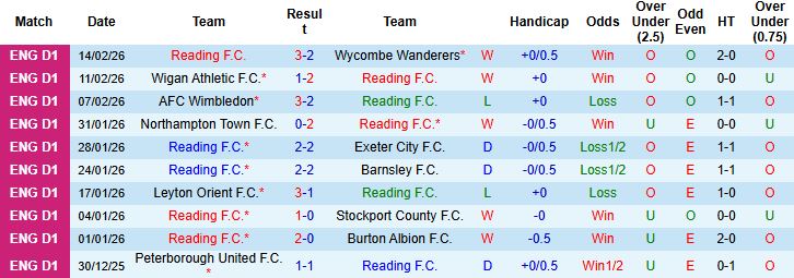 Nhận định Reading vs Bolton 03h00 ngày 18/02: Lợi thế sân nhà - Ảnh 3
