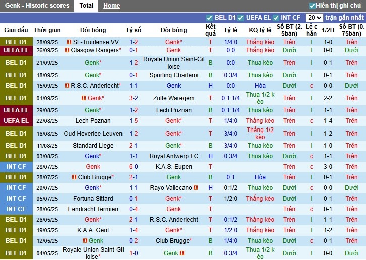 Nhận định Genk vs Ferencvaros, 2h ngày 03/10: Tinh thần lên cao - Ảnh 2