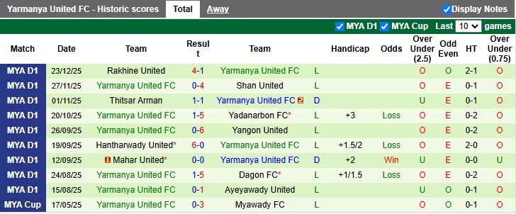 Nhận định ISPE vs Yarmanya United 16h00 ngày 29/12: 3 điểm dễ dàng - Ảnh 2