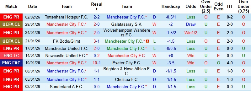 Nhận định Man City vs Newcastle 3h00 ngày 5/2: Không thể ngược dòng - Ảnh 3