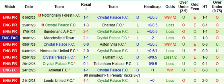 Nhận định Brighton vs Crystal Palace, 21h00 ngày 8/2: Cân T cân sức - Ảnh 4