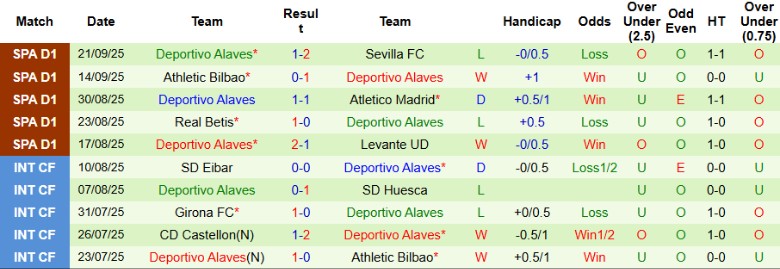 Nhận định Getafe vs Alaves, 0h00 ngày 25/9: Trận đấu khốc liệt - Ảnh 4