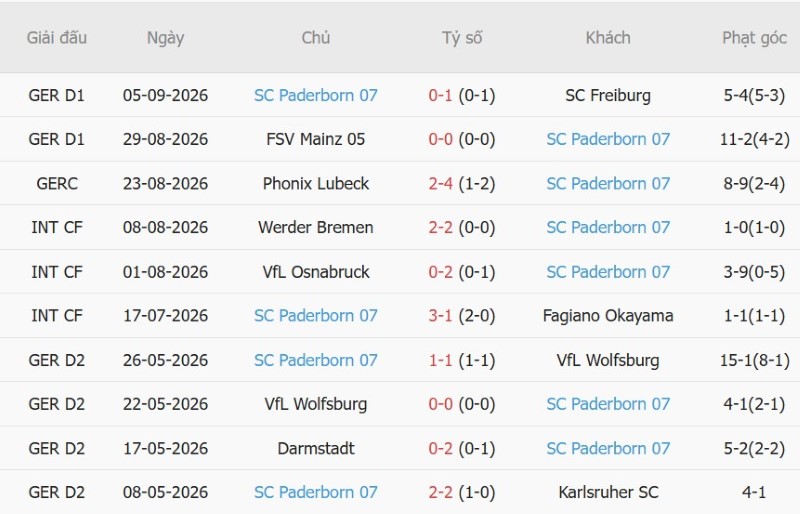 Nhật định phạt góc Dortmund vs Paderborn, 20h30 ngày 12/9 - Ảnh 4