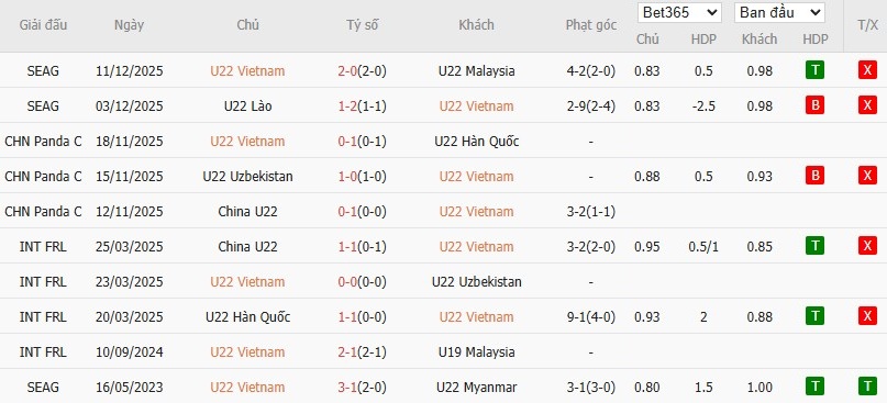 Nhật định phạt góc U22 Việt Nam vs U22 Philippines, 15h30 ngày 15/12 - Ảnh 2