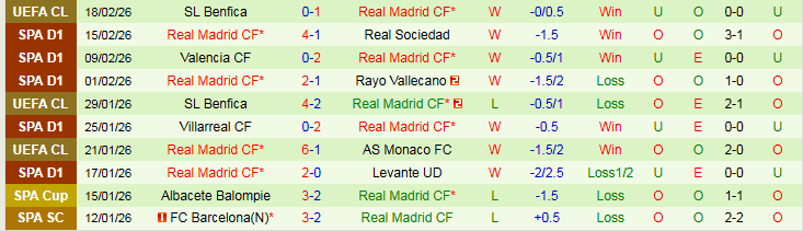 Nhận định Osasuna vs Real Madrid 0h30 ngày 22/2: Giữ vững ngôi đầu - Ảnh 3