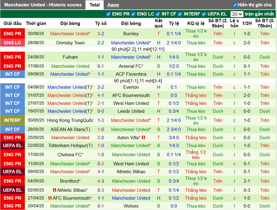 Nhận định Man City vs MU, 22h30 ngày 14/09: Đôi công hấp dẫn - Ảnh 4