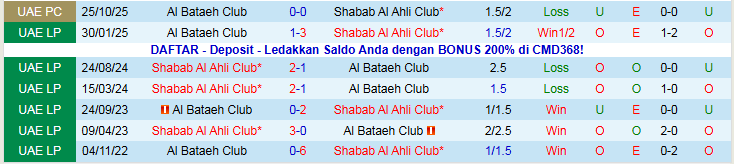 Nhận định Al Bataeh Club vs Shabab Al Ahli Club 22h45 ngày 7/1: Áp sát top đầu - Ảnh 4
