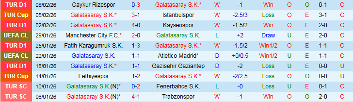 Nhận định Galatasaray vs Eyupspor 0h00 ngày 14/2: Không có bất ngờ - Ảnh 2