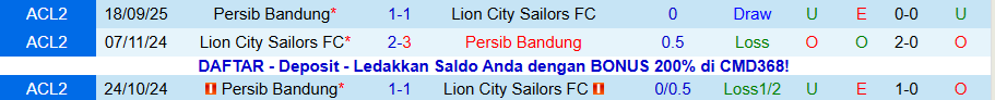 Nhận định Lion City Sailors vs Persib Bandung, 19h15 ngày 26/11: Không còn đường lùi - Ảnh 3