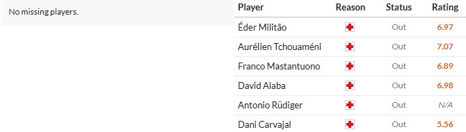 Nhật định phạt góc Olympiacos vs Real Madrid, 3h ngày 27/11 - Ảnh 2