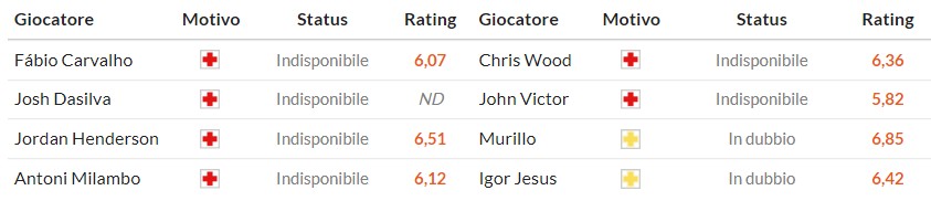 Nhật định phạt góc Brentford vs Nottingham, 21h ngày 25/01 - Ảnh 2