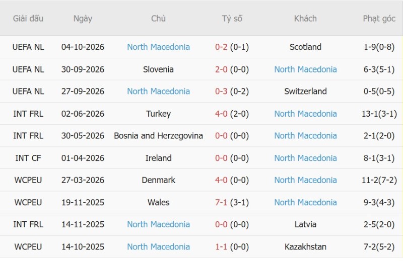 Nhật định phạt góc Thụy Sĩ vs Bắc Macedonia, 01h45 ngày 7/10 - Ảnh 4