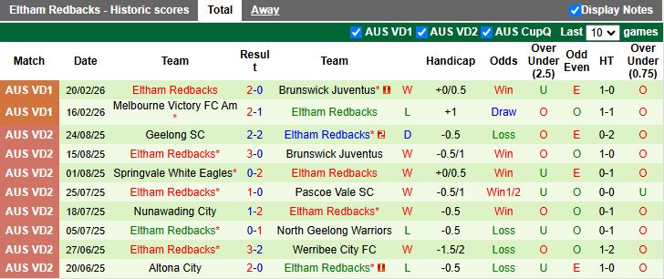 Nhận định Bulleen Lions vs Eltham Redbacks 16h30 ngày 2/3: Đối thủ lạ lẫm - Ảnh 2