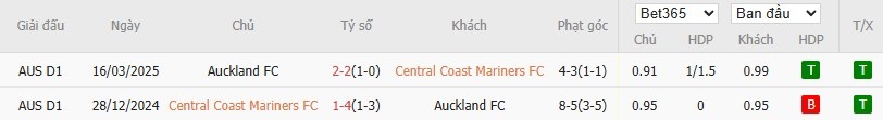 Nhật định phạt góc Central Coast vs Auckland, 15h35 ngày 12/12 - Ảnh 4
