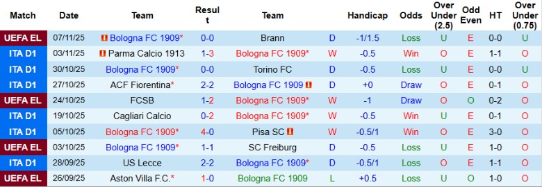 Nhận định Bologna vs Napoli, 21h00 ngày 9/11: Sẩy chân mất điểm - Ảnh 3