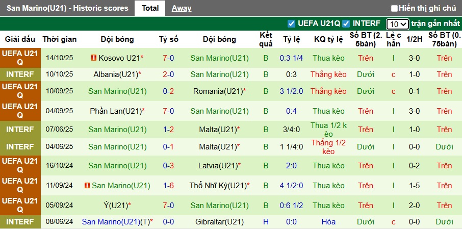 Nhận định U21 Tây Ban Nha vs U21 San Marino 2h45 ngày 15/11: Hủy diệt không thương tiếc - Ảnh 2