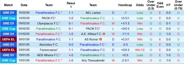 Nhận định Panathinaikos vs Viktoria Plzen, 3h00 ngày 20/2: Hẹn ngày tái ngộ - Ảnh 3