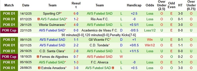 Nhận định Vitoria Guimaraes vs AVS Futebol SAD 3h00 ngày 18/12: Tung cờ trắng - Ảnh 4