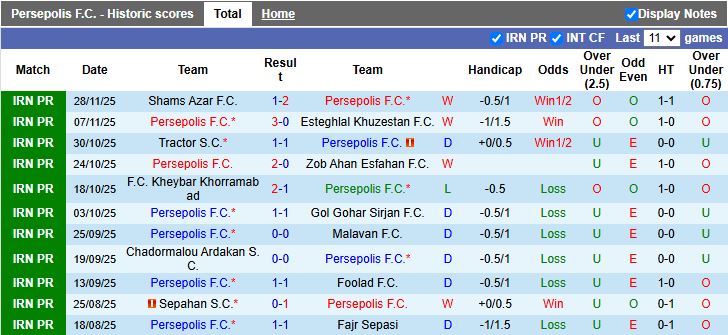 Nhận định Persepolis vs Esteghlal 19h00 ngày 5/12: Trận đấu 6 điểm - Ảnh 2
