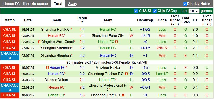Nhận định, Soi kèo Chengdu Rongcheng vs Henan 18h35 ngày 19/8: Chung kết vẫy gọi - Ảnh 3