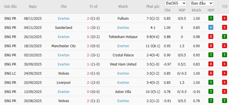 Nhật định phạt góc MU vs Everton, 3h ngày 25/11 - Ảnh 5