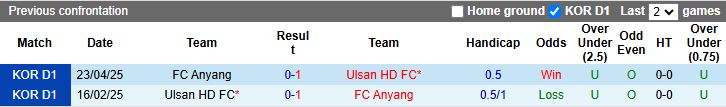 Nhận định Ulsan Hyundai vs Anyang 14h30 ngày 21/9: Đội khách tạo bất ngờ - Ảnh 1
