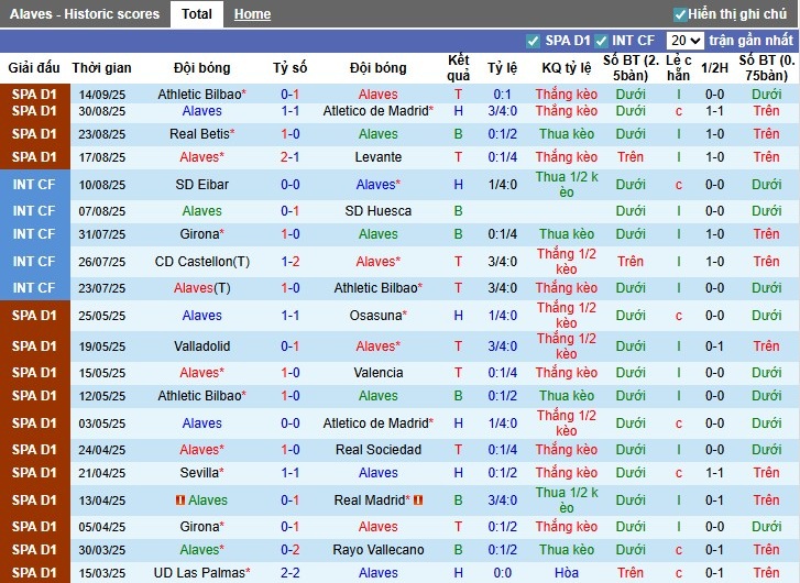 Nhận định Alaves vs Sevilla, 23h30 ngày 20/09: Lợi thế sân nhà - Ảnh 3
