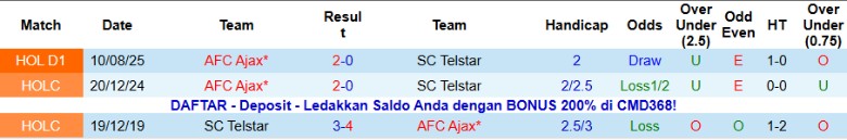 Nhận định Telstar vs Ajax, 20h30 ngày 11/1: Hạ gục chủ nhà - Ảnh 2