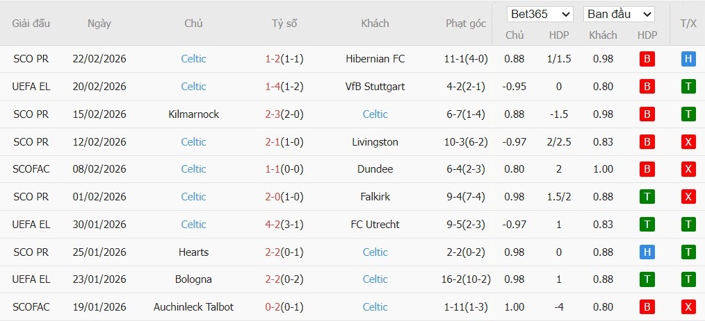 Nhật định phạt góc Stuttgart vs Celtic, 0h45 ngày 27/02 - Ảnh 3