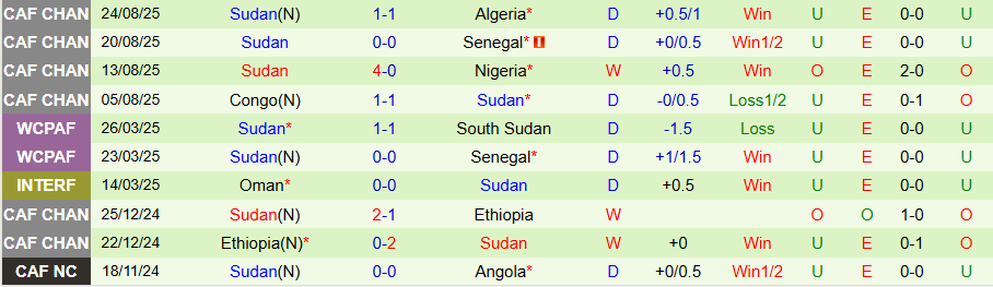 Nhận định Madagascar vs Sudan, 21h30 ngày 26/8: Căng như dây đàn - Ảnh 1