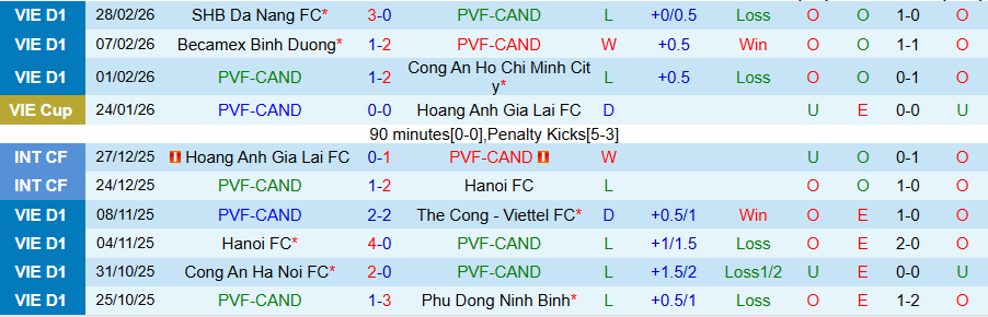 Nhận định PVF-CAND vs Nam Định, 18h00 ngày 8/3: Khách không dễ thắng - Ảnh 2