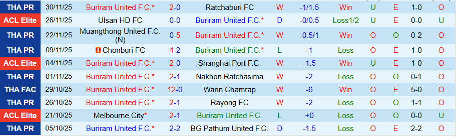 Nhận định Buriram United vs Công an Hà Nội, 19h00 ngày 3/12: Chủ nhà trọn niềm vui - Ảnh 2